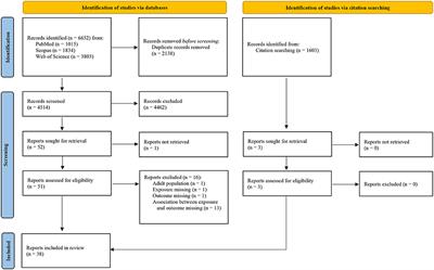 Exposure to heavy metals and red blood cell parameters in children: A systematic review of observational studies